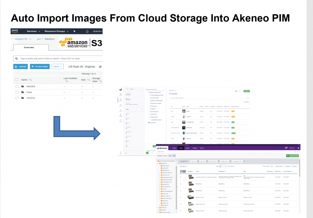 Auto import images from cloud storage into Akeneo PIM