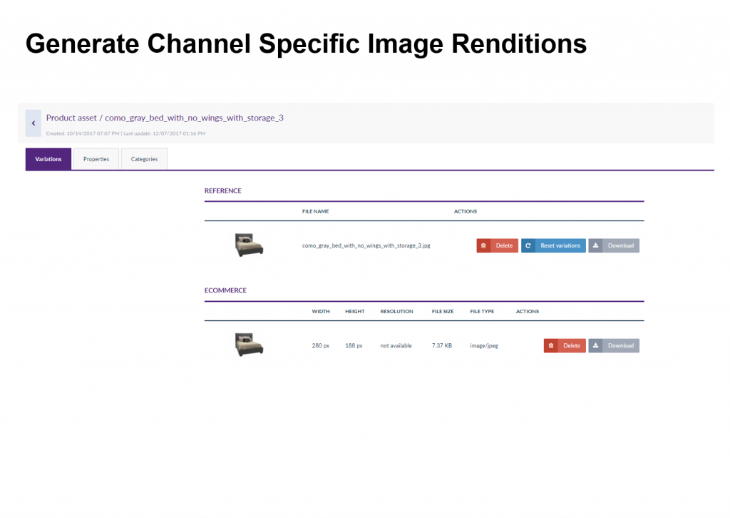 Generate channel specific image renditions - Striketru