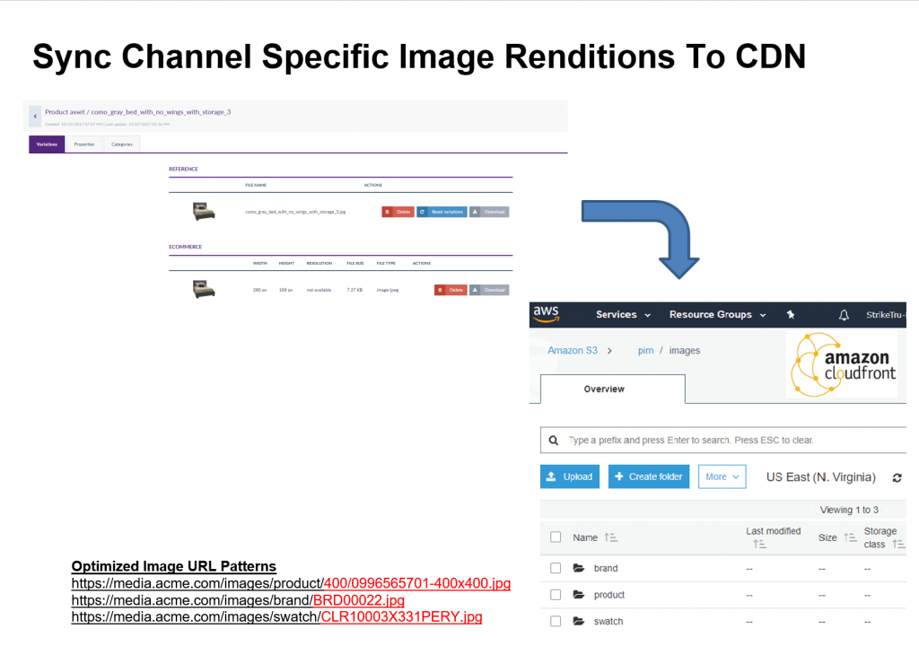 Sync channel specific image renditions to CND - Striketru