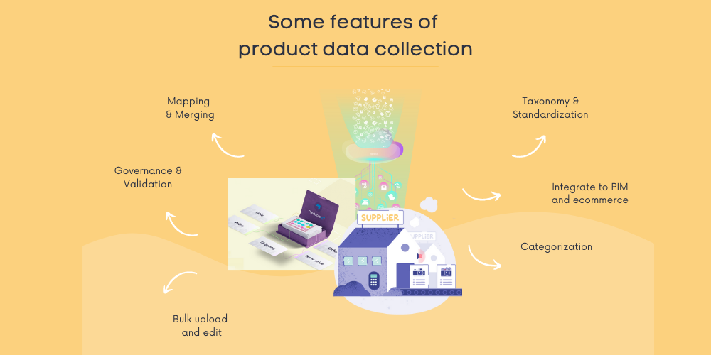 Product Data Collection and Onboarding Solutions_Features_StrikeTru