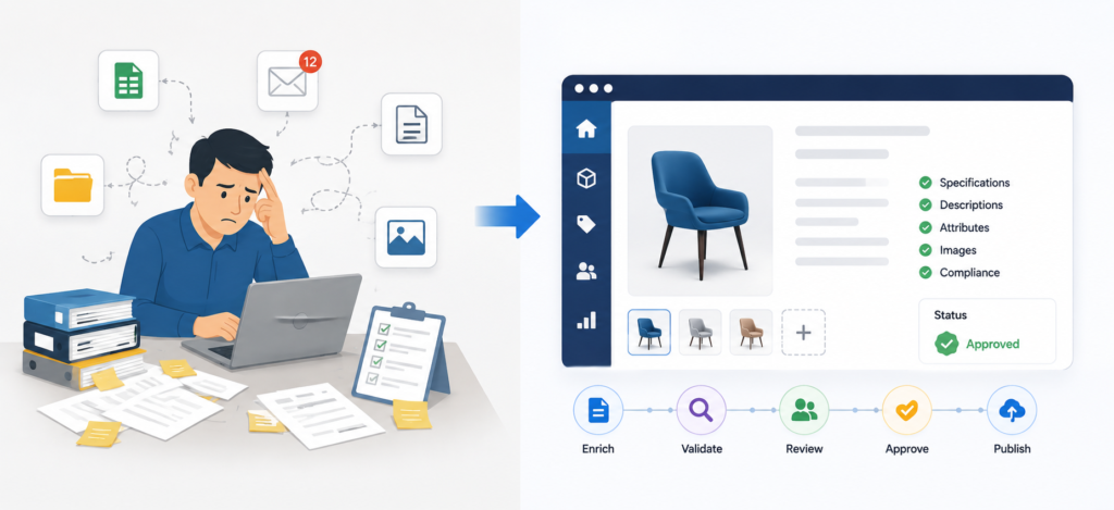 Bigcommerce hidden cost