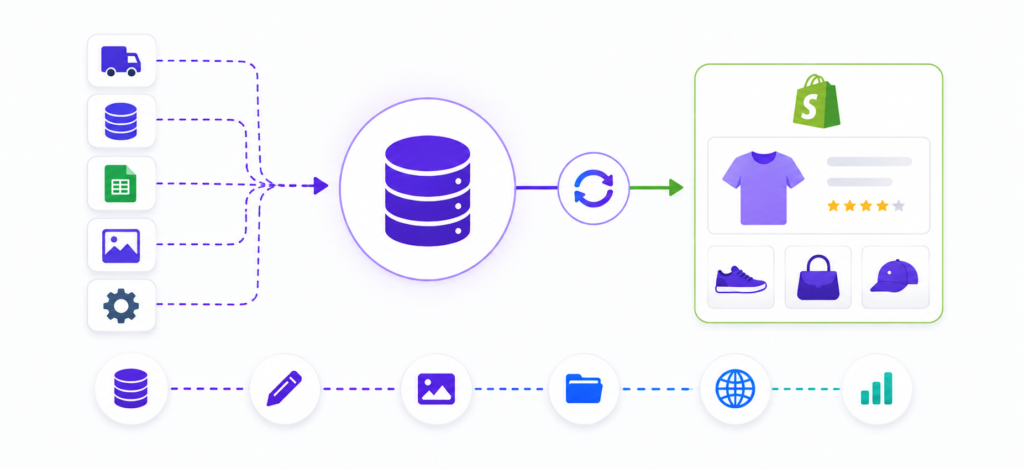 shopify hidden cost