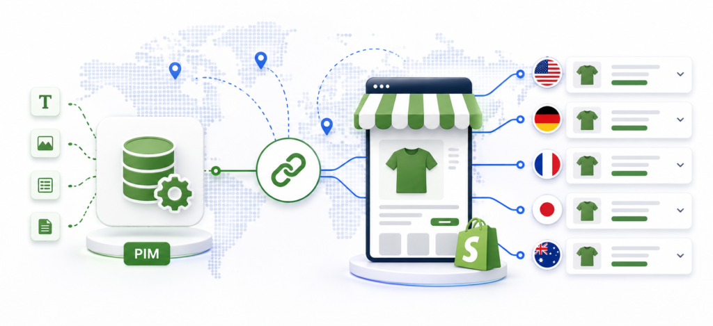 shopify product localization-img